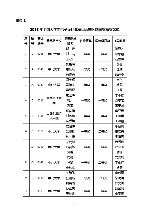 2013年电子大赛获奖名单