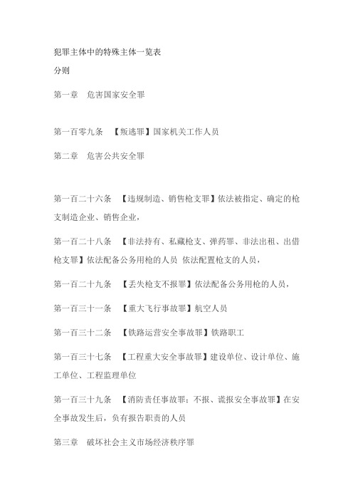 2014特殊主体犯罪一览表解析