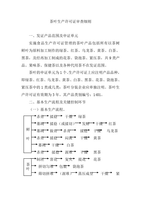 (生产管理知识)茶叶生产许可证审查细则