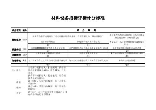 材料设备招标评标计分标准