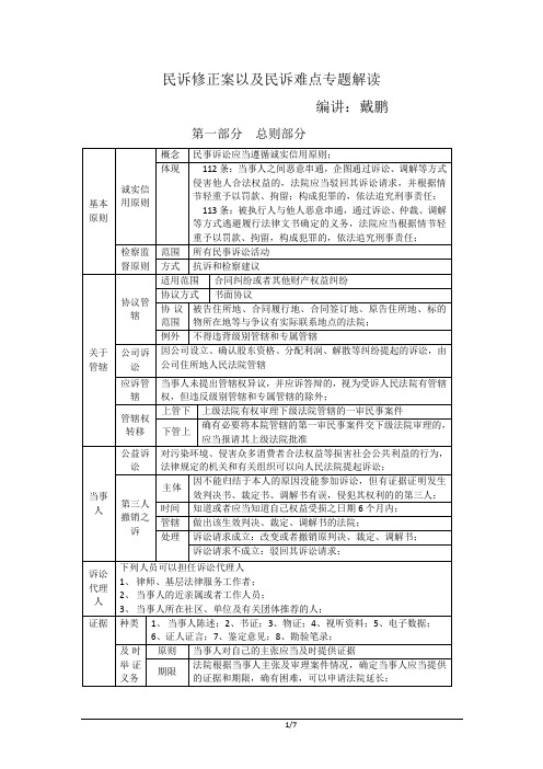 2014重点学科戴鹏民诉法讲义