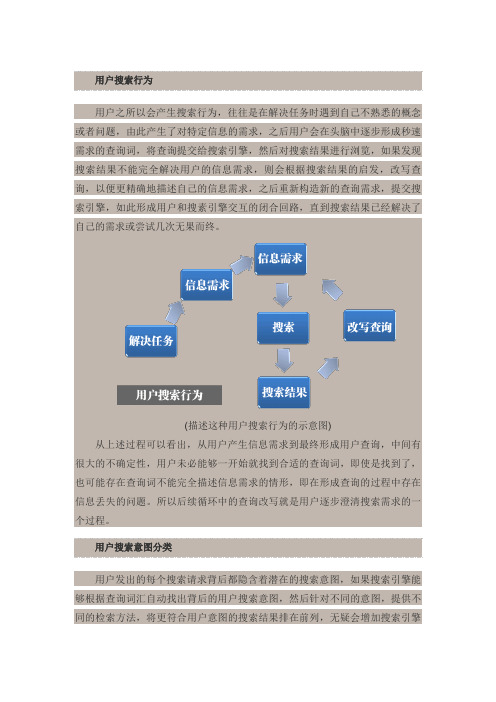 用户搜索行为习惯