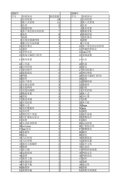 【计算机工程与设计】_控制计算机_期刊发文热词逐年推荐_20140726