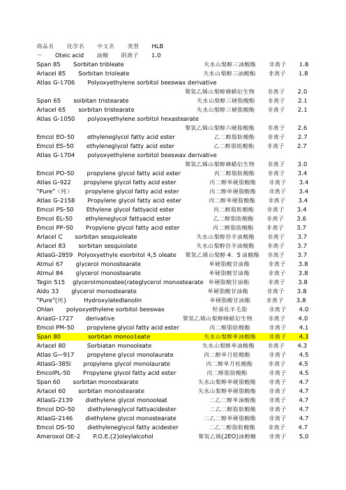 常用表面活性剂的HLB值表