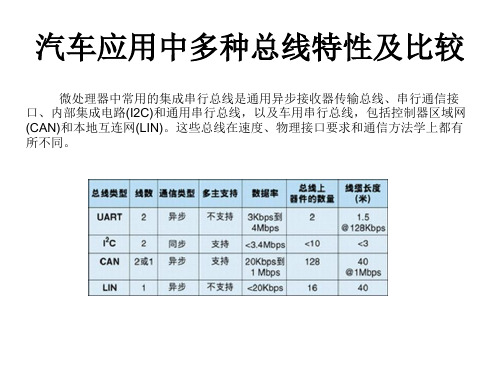 汽车应用中多种总线特性及比较