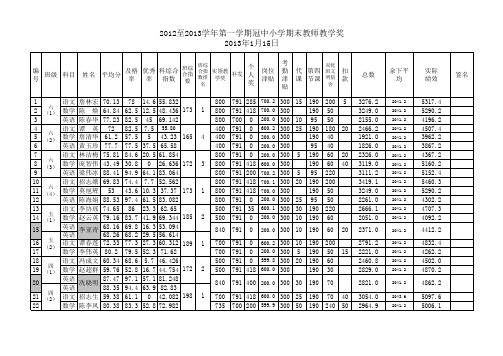 2012-2013第一学期期末绩效工资