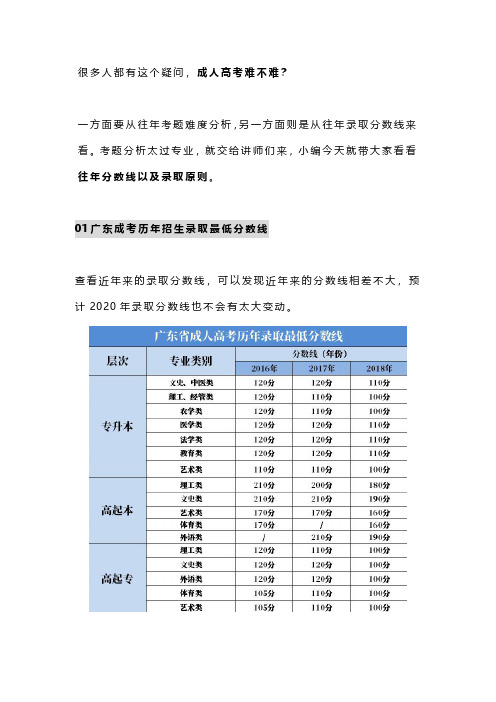 2016-2019成考录取分数线(广东)