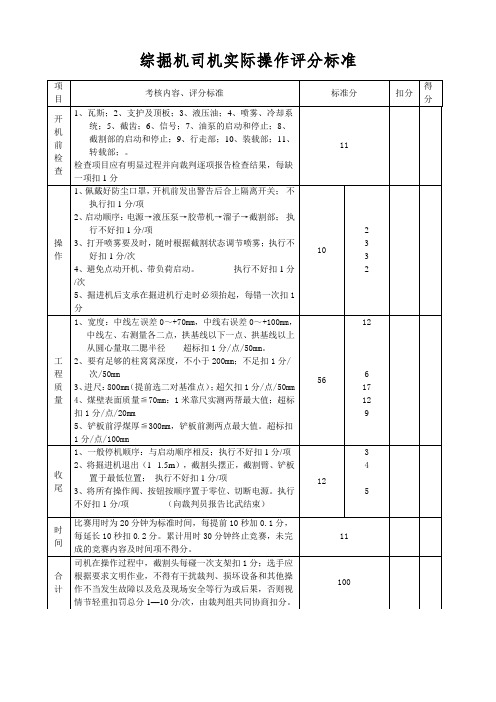 综掘机司机实际操作评分标准