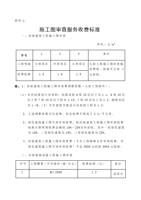 施工图审查服务收费标准