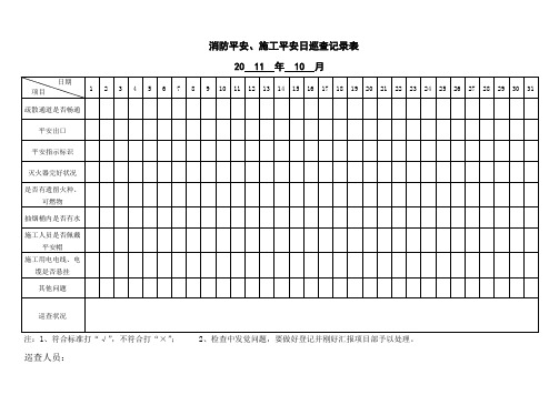 消防安全、施工安全巡查记录表