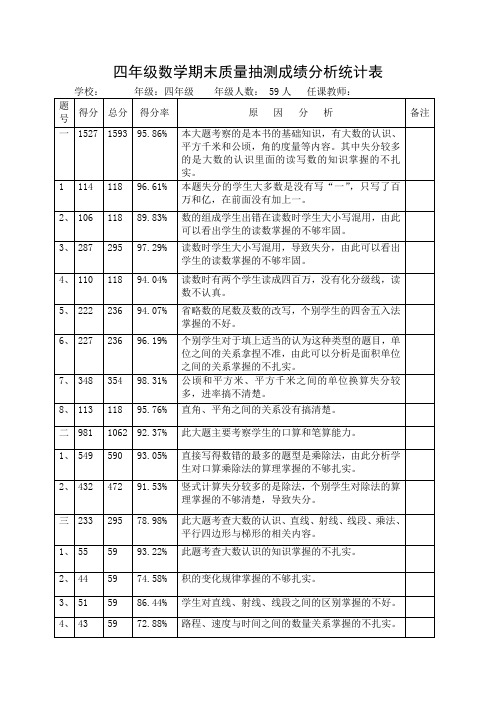 四年级数学期末质量抽测分析统计表