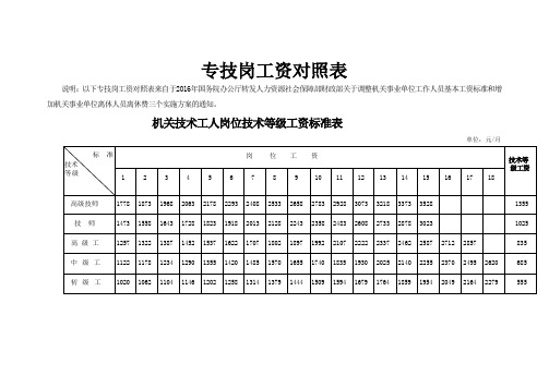 专技岗工资对照表