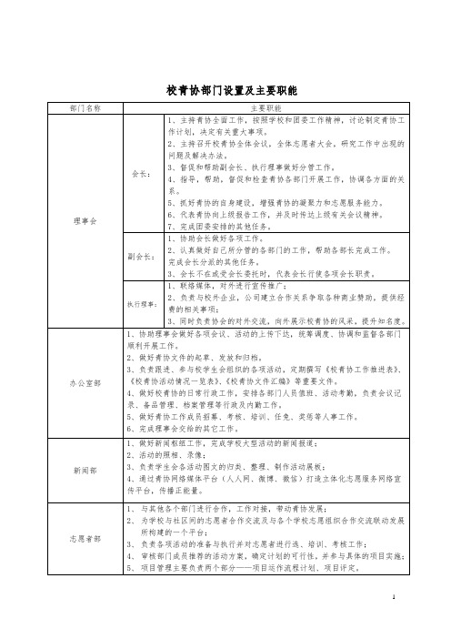 校青协组织机构设置及职能(最新职能)