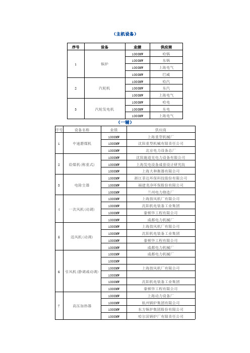 中国火电站设备供应商名录(主机、辅机设备)