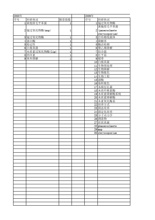 【国家自然科学基金】_锰过氧化物酶(mnp)_基金支持热词逐年推荐_【万方软件创新助手】_20140802