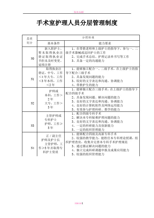 手术室护理人员分级与标准