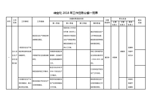 综合处2018年工作任务分解一览表