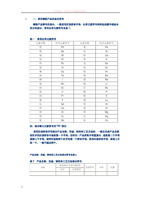 常用钢铁产品的命名符号