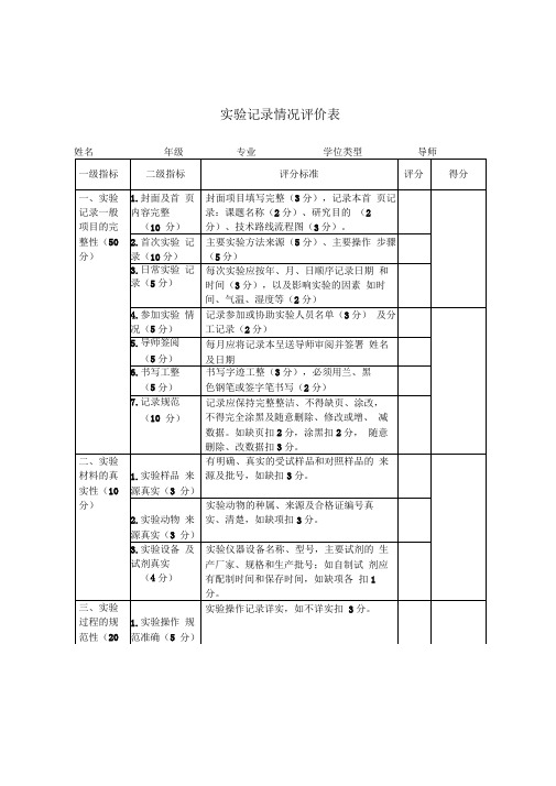 徐州医学院硕士研究生实验记录情况评价表-徐州医学院研究生学院