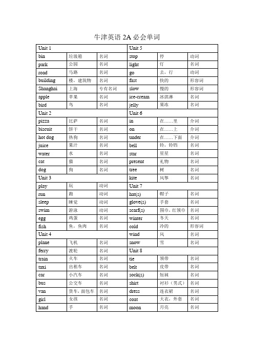 最全上海版牛津英语2A单词句型汇总