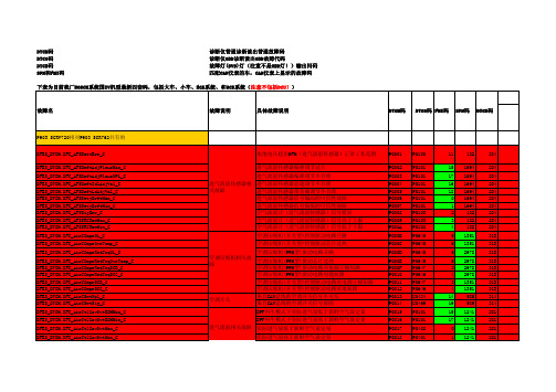 BOSCH系统国IV故障代码闪码等四套码更新(包括大车和小车EGR和SCR系统不包括DCU)20140311