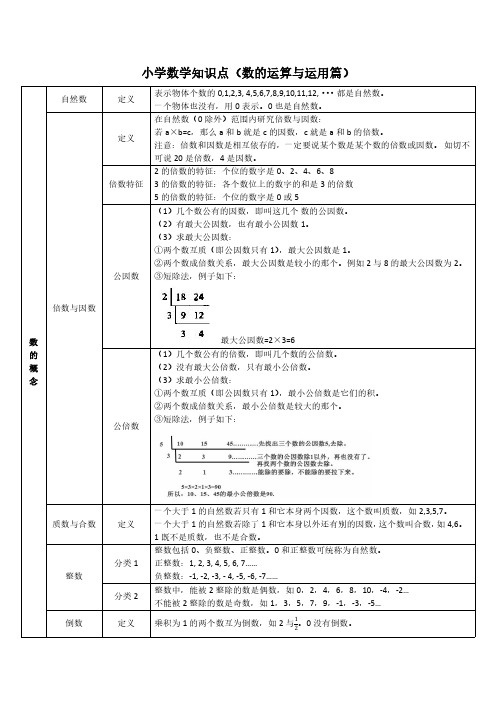 小学数学知识点汇总(数的运算及应用篇)