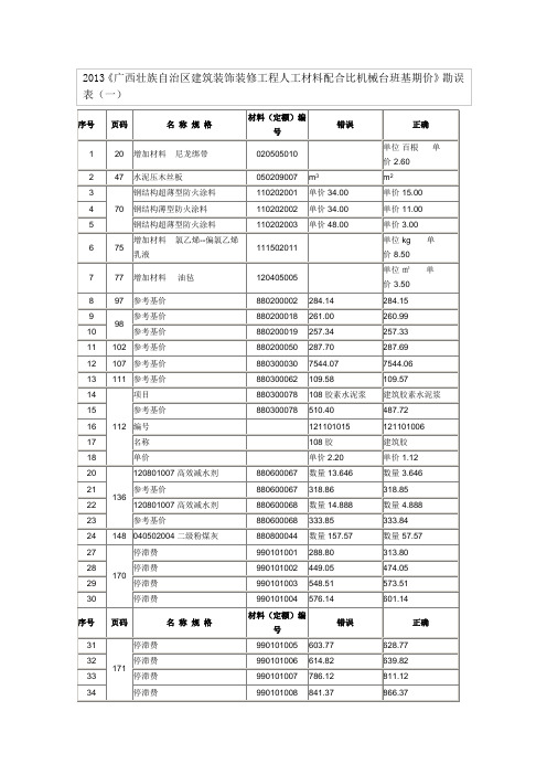 2013《广西壮族自治区建筑装饰装修工程人工材料配合比机械台班基期价》勘误表(一)