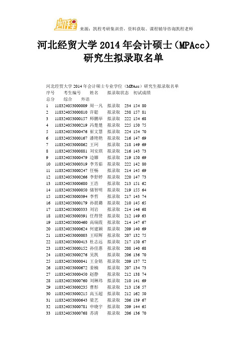 河北经贸大学会计硕士(MPAcc)研究生拟录取名单