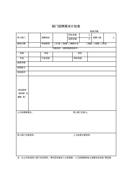 部门招聘需求计划表及相关表