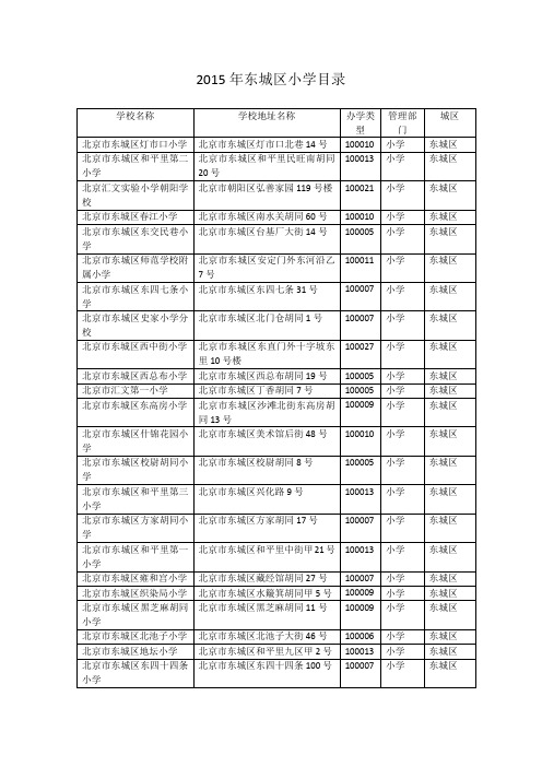 2015东城小学名录