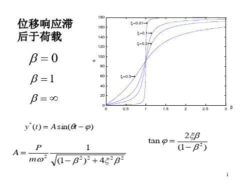 结构动力学-4z