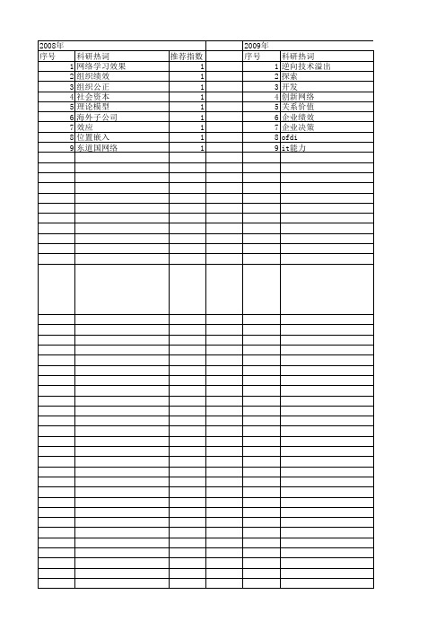 【浙江省自然科学基金】_假设检验_期刊发文热词逐年推荐_20140812