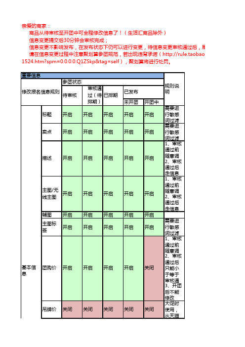 聚划算参聚商品全程信息变更节点表