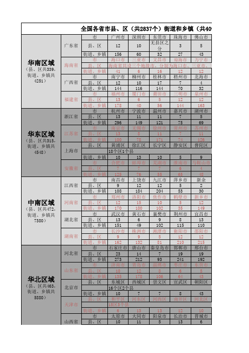 全国市、县、区和街道、乡镇统计