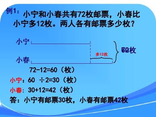 四年级下册数学《解决问题的策略》