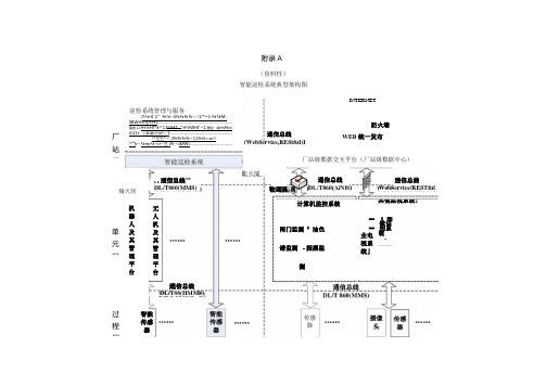 水电站智能巡检系统典型架构图、大中型智能巡检系统典型测点配置表、各类试验的推荐试验项目