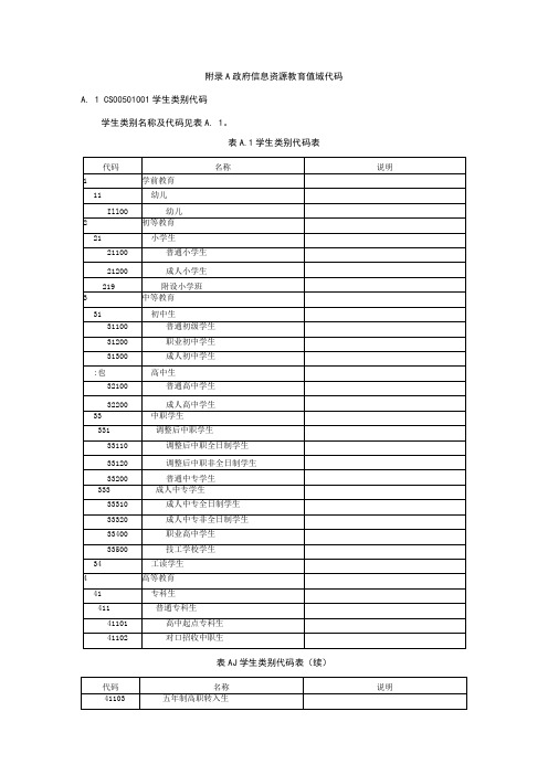 政府信息资源教育值域代码