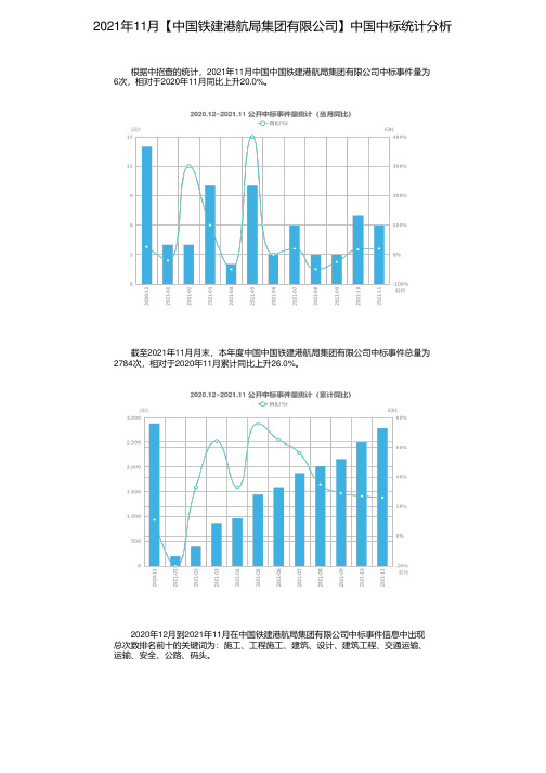 2021年11月【中国铁建港航局集团有限公司】中国中标统计分析