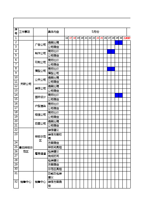 房地产项目开盘前工作推进计划表