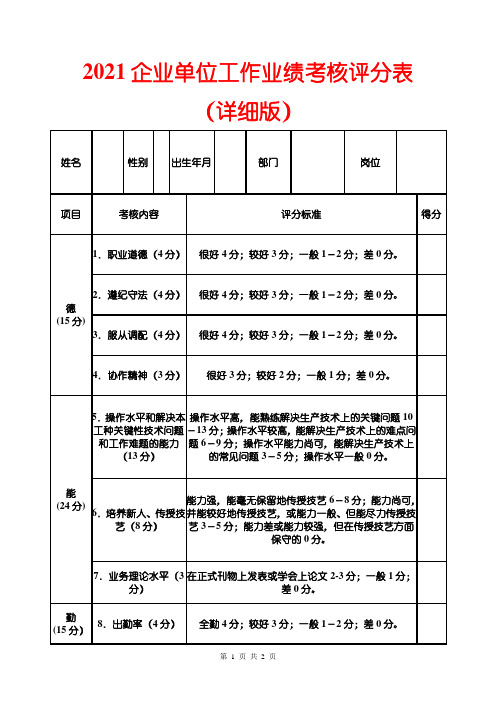 2021企业单位工作业绩考核评分表(通用版)