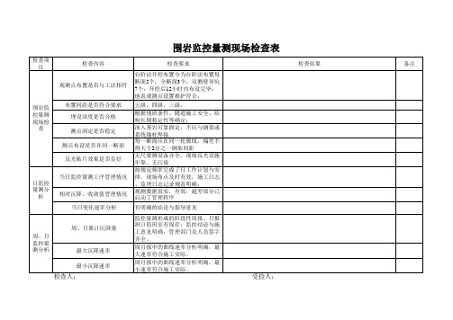 铁路隧道围岩监控量测检查用表