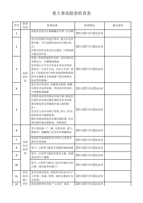 重大事故隐患检查表