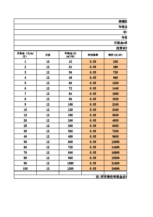 商铺投资回报率计算模版(经典)