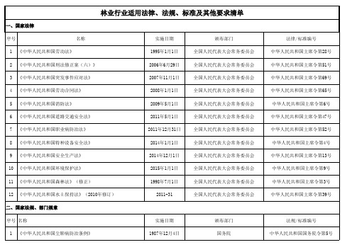 林业安全生产法律法规