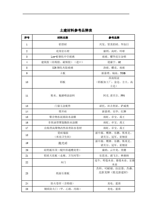 深圳工务署建筑材料推荐品牌