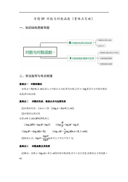 专题09 对数与对数函数(重难点突破)原卷版附答案.pdf