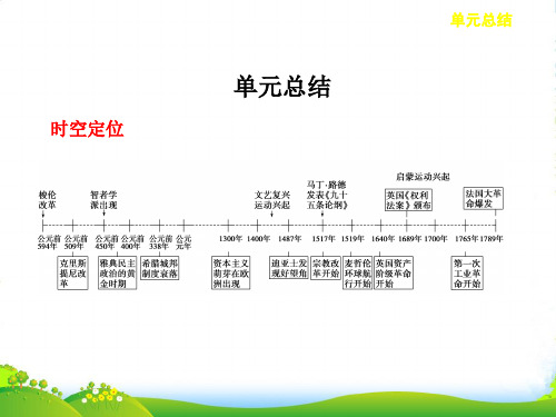 【步步高】高考历史大一轮复习 第十五单元 单元总结课件 岳麓选修1