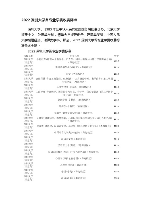 2022深圳大学各专业学费收费标准