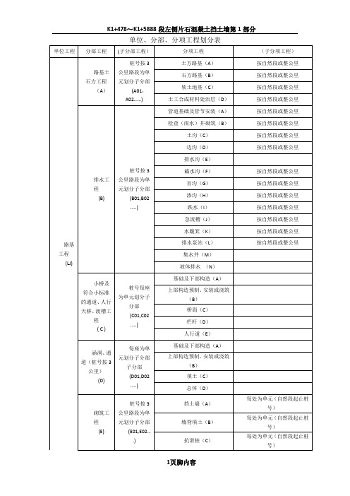 公路、桥梁、隧道等分部分项工程划分