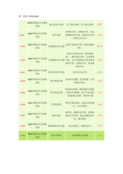 第二类医疗器械